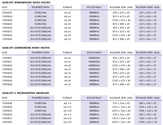 gabloty informacyjne rozmiary gabloty informacyjne rozmiary