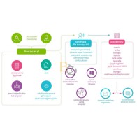 Oprogramowanie do tablic interaktywnych dla szkoły podstawowej 1-6