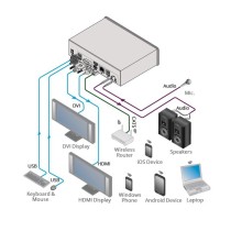 Bezprzewodowy system prezentacyjny Kramer VIA Campus