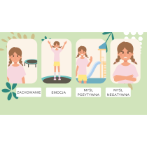 Eduterapeutica Lux Kompetencje emocjonalno - społeczne. Szkoła