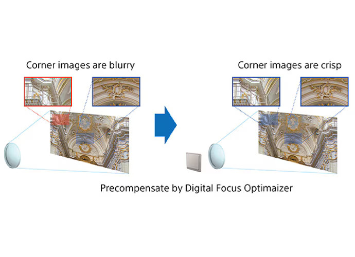 Digital-Focus-Optimiser_690-wide.jpg