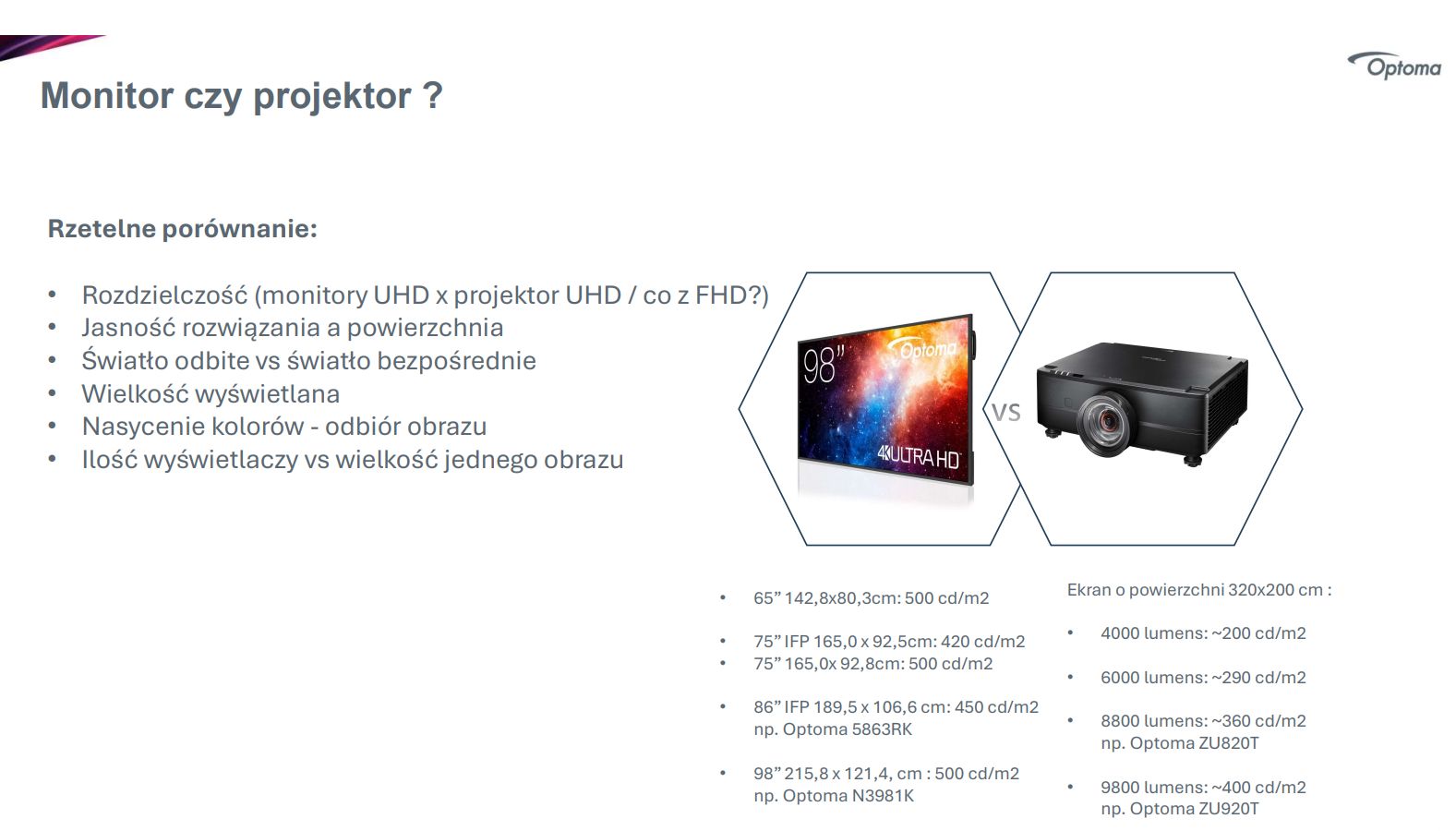 rzutnik czy monitor
