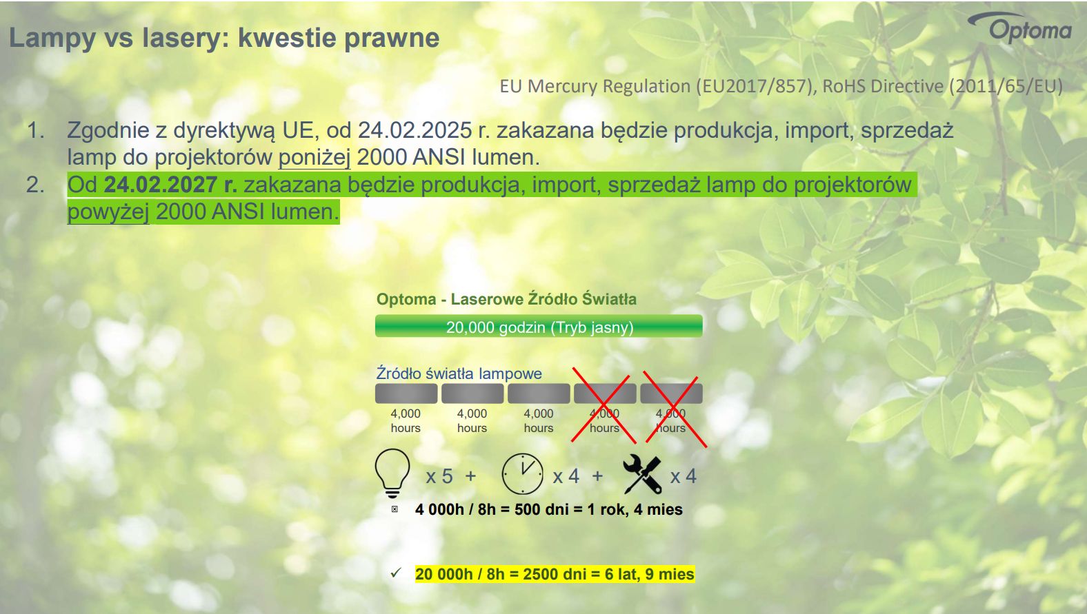 projektor czy monitor
