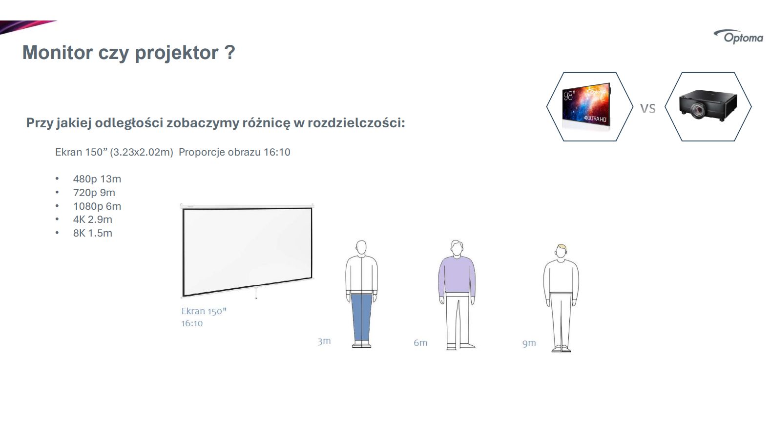 projektor czy monitor