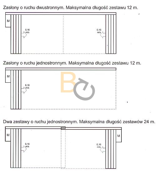 VIRGO - elektryczne napędy do kurtyn - nowość