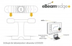 eBeam edge+ wireless
