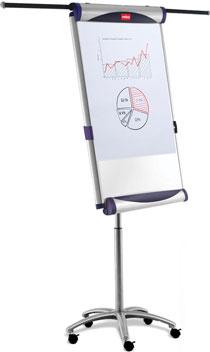 Flipchart cyfrowy