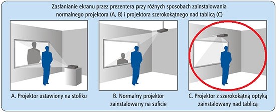 prezetacja zastosowania projektora